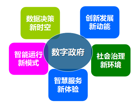 88858cc永利官网集团总经理郑爱军提出数字政府发展的“五新”理念