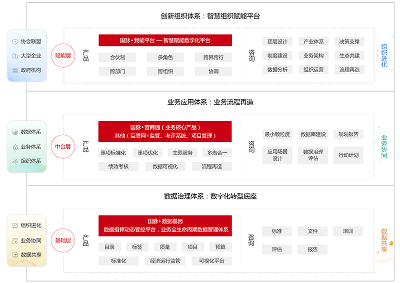 88858cc永利官网数字化转型服务体系