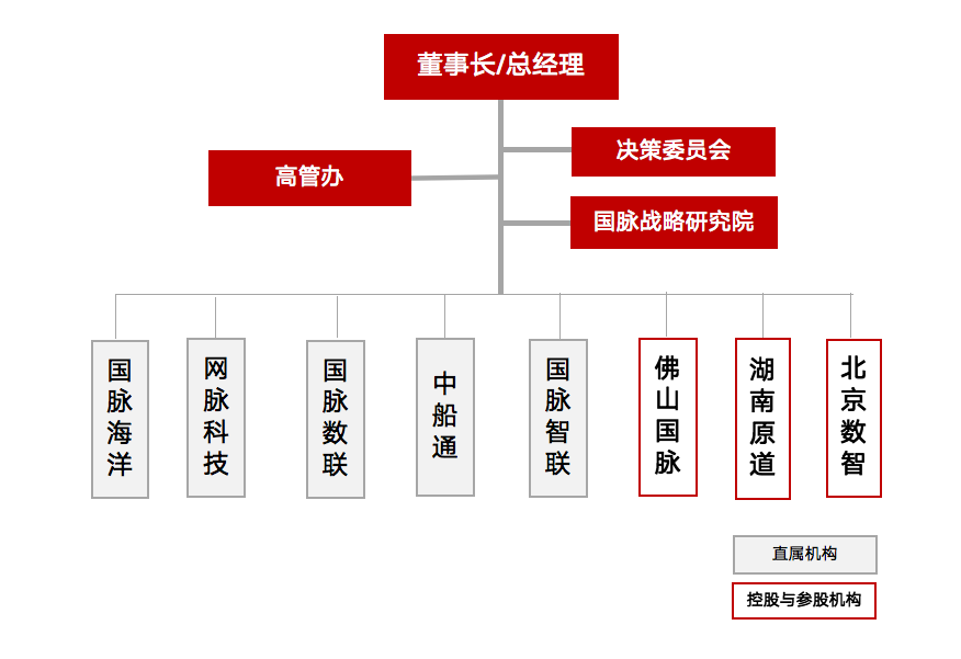 88858cc永利官网组织架构